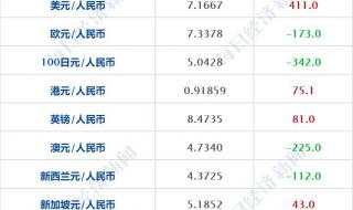 京东高管降薪10%以上