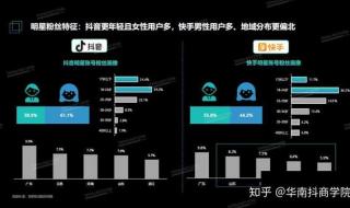 抖音女明星是什么梗