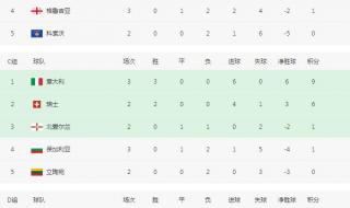 世界杯亚洲区赛程